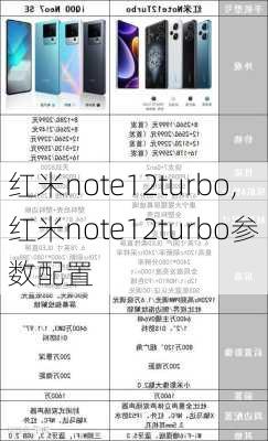 红米note12turbo,红米note12turbo参数配置