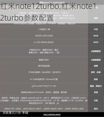 红米note12turbo,红米note12turbo参数配置