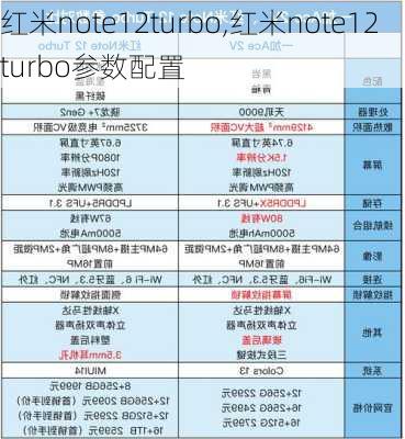 红米note12turbo,红米note12turbo参数配置