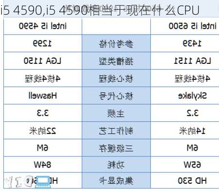 i5 4590,i5 4590相当于现在什么CPU