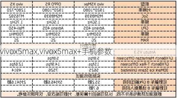 vivox5max,vivox5max+手机参数