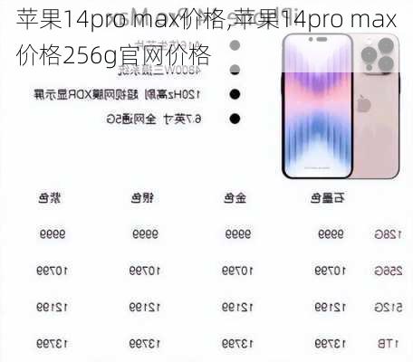 苹果14pro max价格,苹果14pro max价格256g官网价格