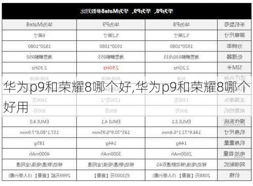 华为p9和荣耀8哪个好,华为p9和荣耀8哪个好用