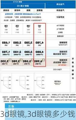 3d眼镜,3d眼镜多少钱