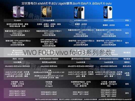 VIVO FOLD,vivo fold3系列参数