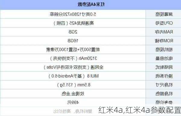 红米4a,红米4a参数配置