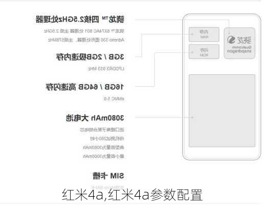 红米4a,红米4a参数配置