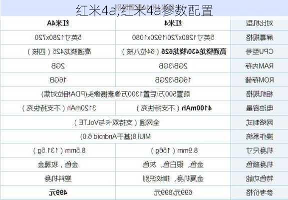 红米4a,红米4a参数配置