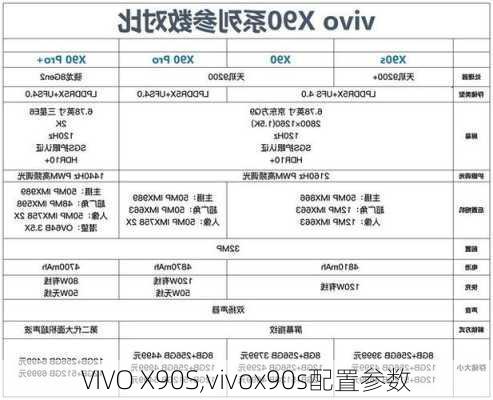 VIVO X90S,vivox90s配置参数