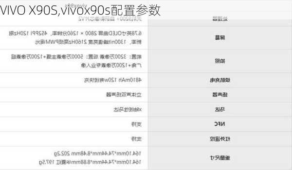 VIVO X90S,vivox90s配置参数