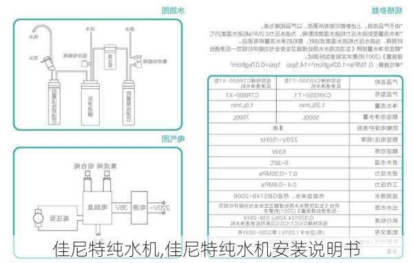 佳尼特纯水机,佳尼特纯水机安装说明书