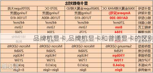 品牌机显卡,品牌机显卡和普通显卡的区别