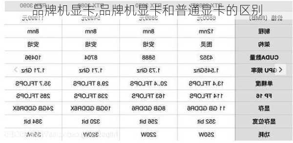 品牌机显卡,品牌机显卡和普通显卡的区别