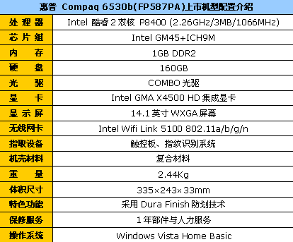 惠普6530b,惠普6530b笔记本参数