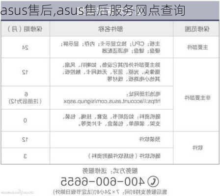 asus售后,asus售后服务网点查询