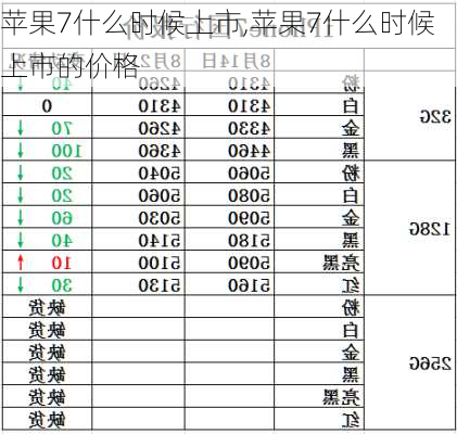 苹果7什么时候上市,苹果7什么时候上市的价格