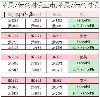 苹果7什么时候上市,苹果7什么时候上市的价格