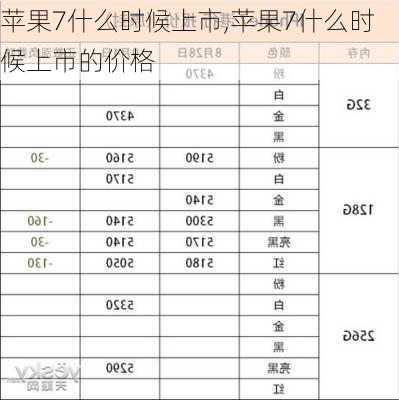 苹果7什么时候上市,苹果7什么时候上市的价格