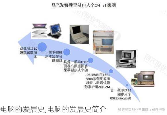 电脑的发展史,电脑的发展史简介