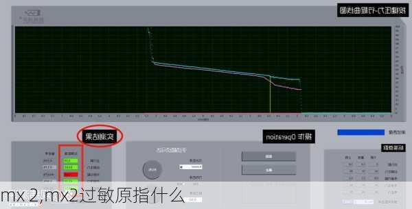 mx 2,mx2过敏原指什么