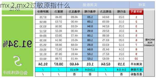 mx 2,mx2过敏原指什么