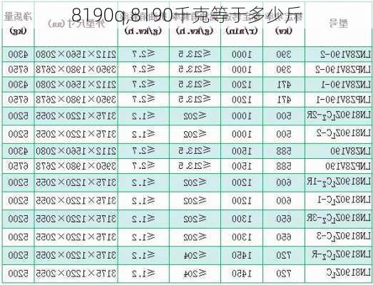 8190q,8190千克等于多少斤