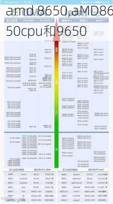 amd 8650,aMD8650cpu和9650