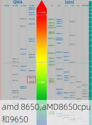 amd 8650,aMD8650cpu和9650