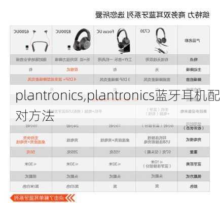 plantronics,plantronics蓝牙耳机配对方法