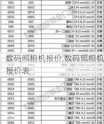 数码照相机报价,数码照相机报价表