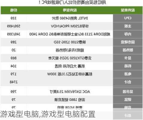 游戏型电脑,游戏型电脑配置