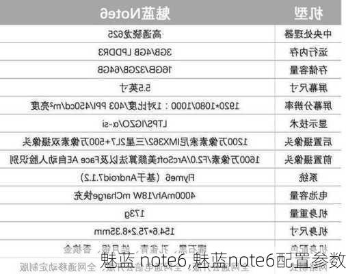 魅蓝 note6,魅蓝note6配置参数