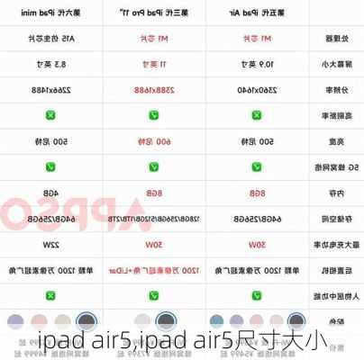 ipad air5,ipad air5尺寸大小