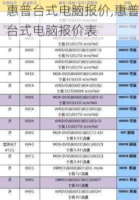 惠普台式电脑报价,惠普台式电脑报价表