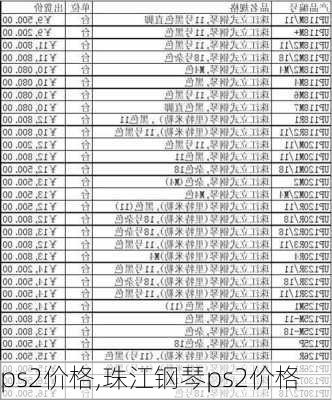 ps2价格,珠江钢琴ps2价格