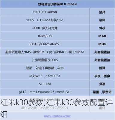 红米k30参数,红米k30参数配置详细