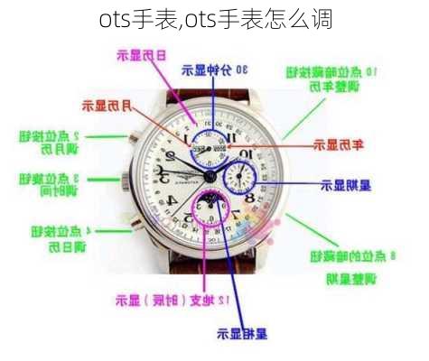 ots手表,ots手表怎么调