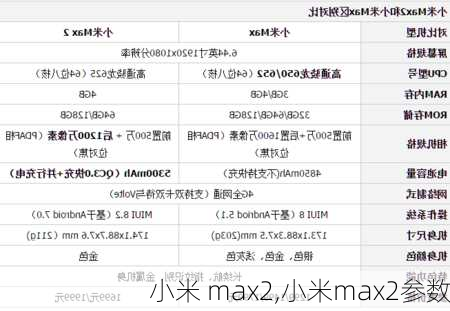 小米 max2,小米max2参数