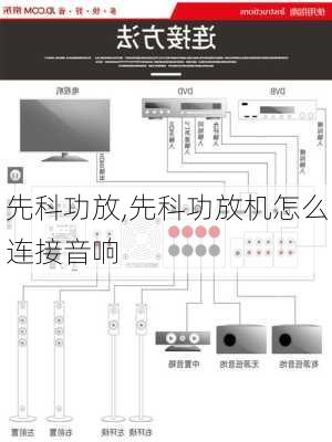 先科功放,先科功放机怎么连接音响