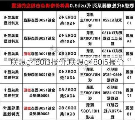 联想g480i3报价,联想g480i5报价