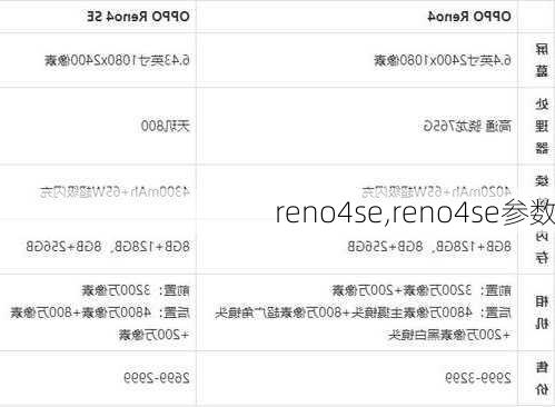 reno4se,reno4se参数