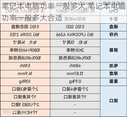 笔记本电脑功率一般多大,笔记本电脑功率一般多大合适