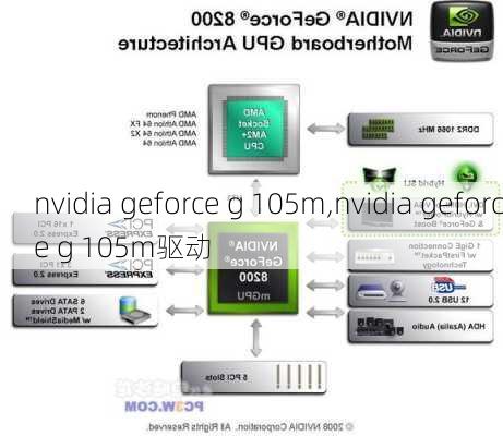 nvidia geforce g 105m,nvidia geforce g 105m驱动