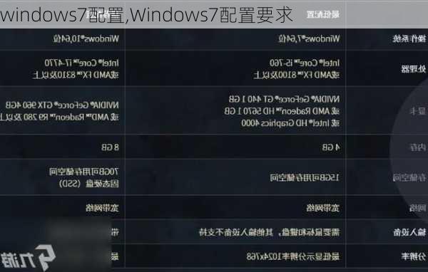 windows7配置,Windows7配置要求