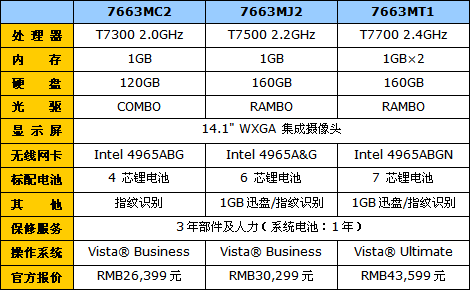 t61笔记本,t61笔记本参数