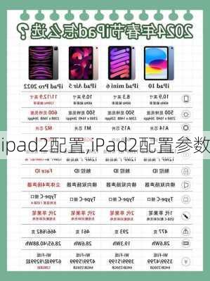 ipad2配置,iPad2配置参数