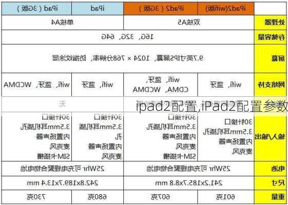 ipad2配置,iPad2配置参数