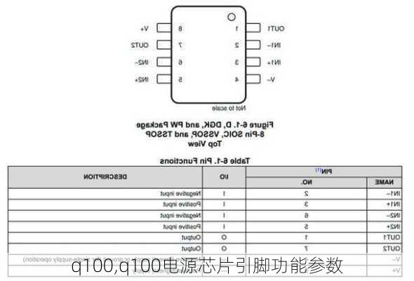 q100,q100电源芯片引脚功能参数