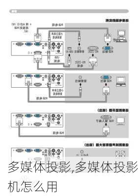 多媒体投影,多媒体投影机怎么用