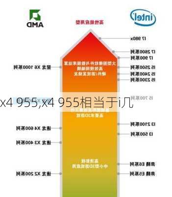 x4 955,x4 955相当于i几